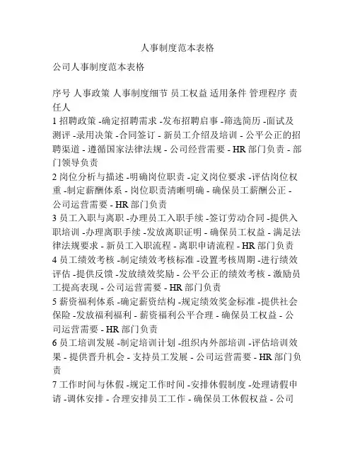 人事制度范本表格