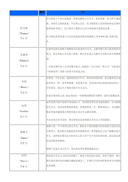 托马斯和朋友们-小火车简介