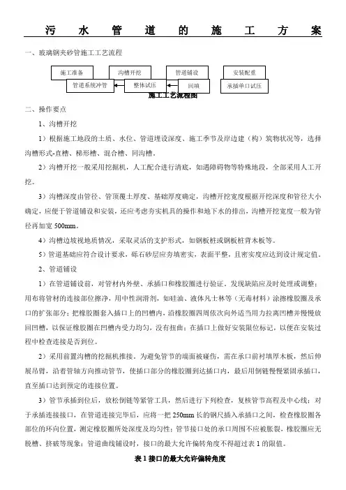 玻璃钢夹砂管现场施工方法