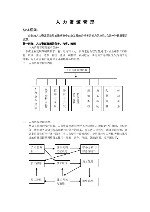人力资源管理全套详解