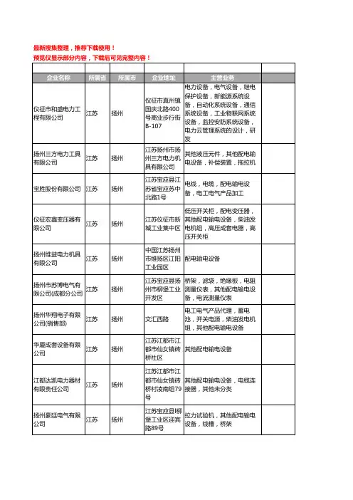 新版江苏省扬州配电输电设备工商企业公司商家名录名单联系方式大全27家
