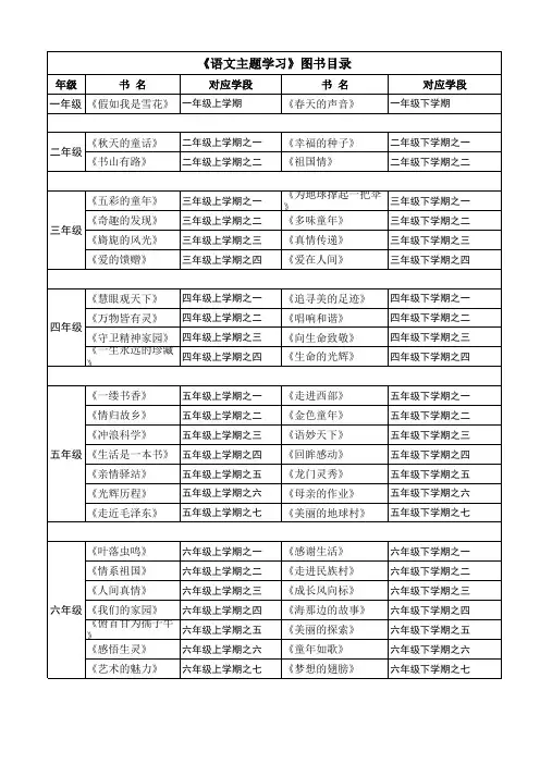 小学语文主题学习图书目录