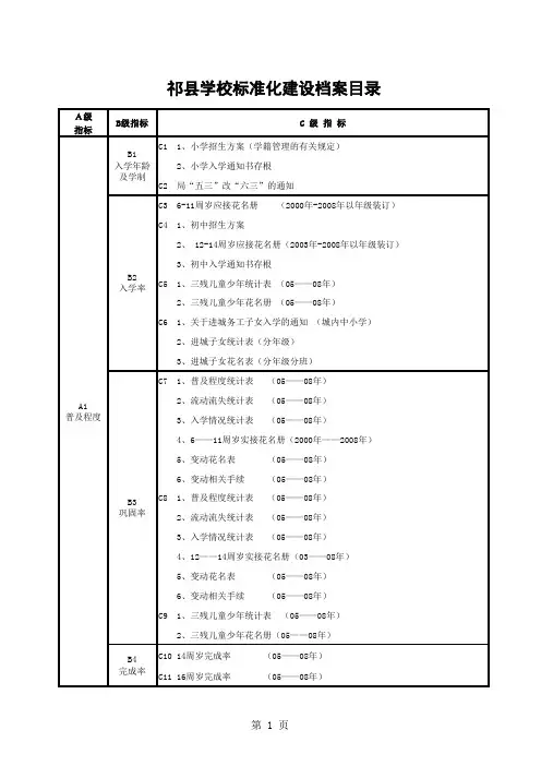 学校档案参考目录