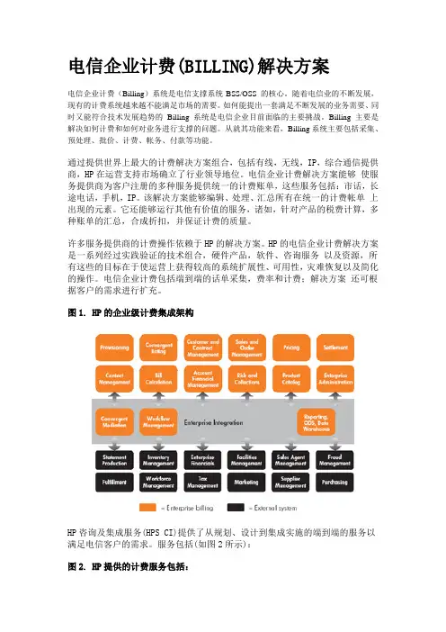 电信企业计费(BILLING)解决方案