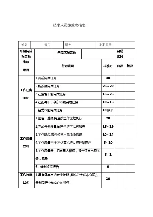 技术人员绩效考核表