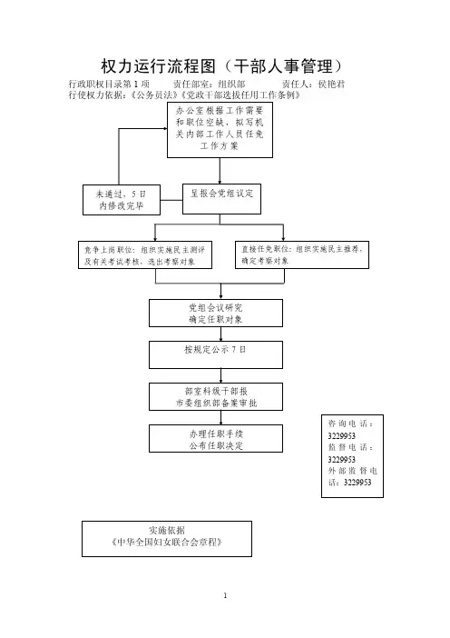 权力运行流程图（干部人事管理）