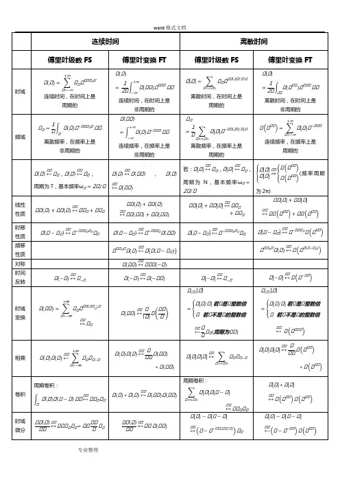 信号与系统常用变换与知识点汇总