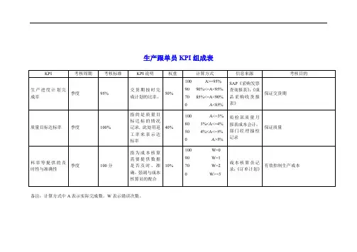 (精品文档推荐)服装行业生产部生产跟单员关键业绩考核指标(KPI)