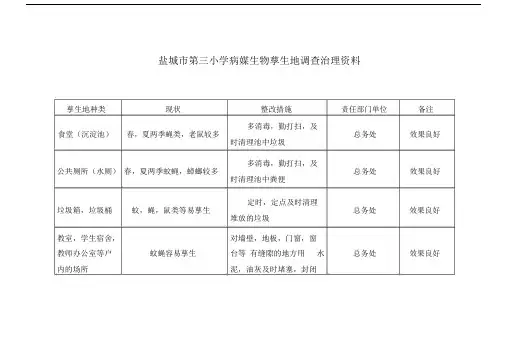 病媒生物孳生地调查治理资料.doc