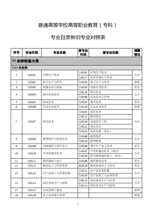新旧专业对照表
