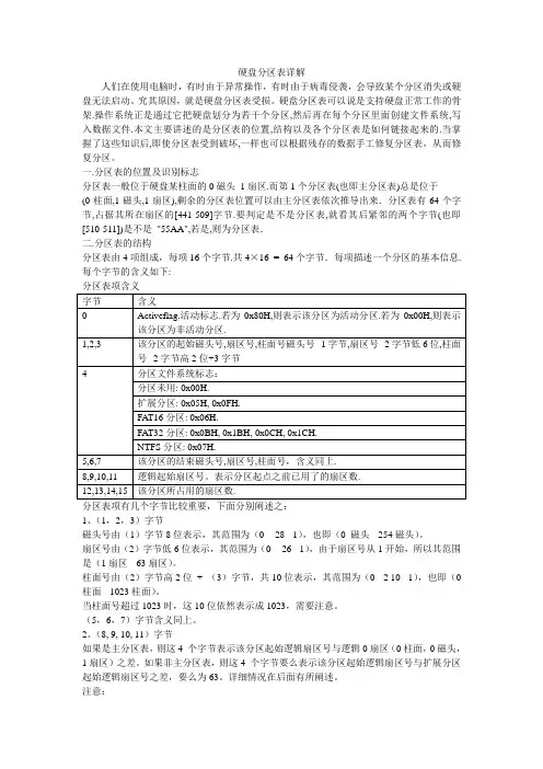 硬盘分区表详解