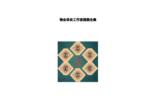 物业保安工作流程图全集