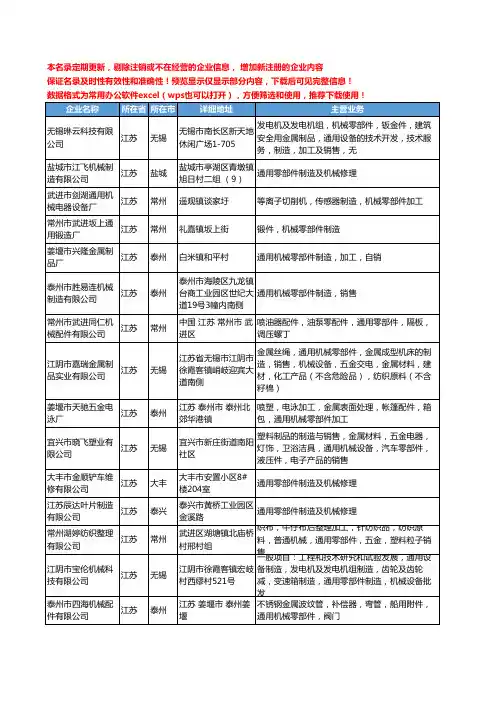 新版江苏省通用机械零部件工商企业公司商家名录名单联系方式大全477家