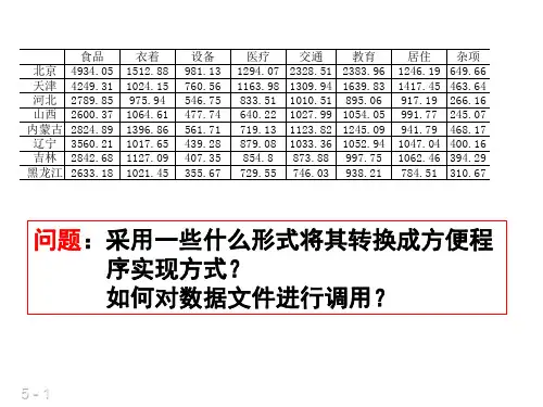 《多元统计分析及R语言》第2章多元数据的数学表达