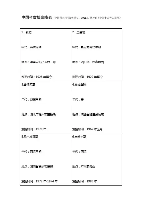 中国考古档案略表