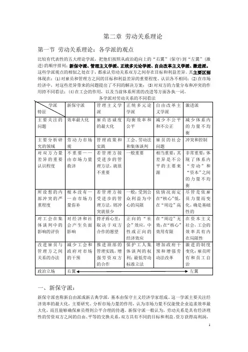 自考 劳动关系 第二章 劳动关系理论