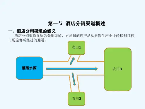 酒店产品分销渠道