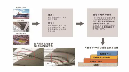 氟碳漆性能分析