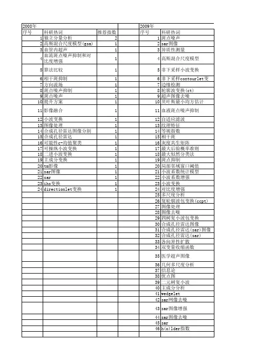 【国家自然科学基金】_斑点噪声抑制_基金支持热词逐年推荐_【万方软件创新助手】_20140729