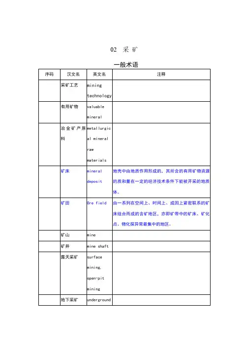 采矿术语英汉对照大全