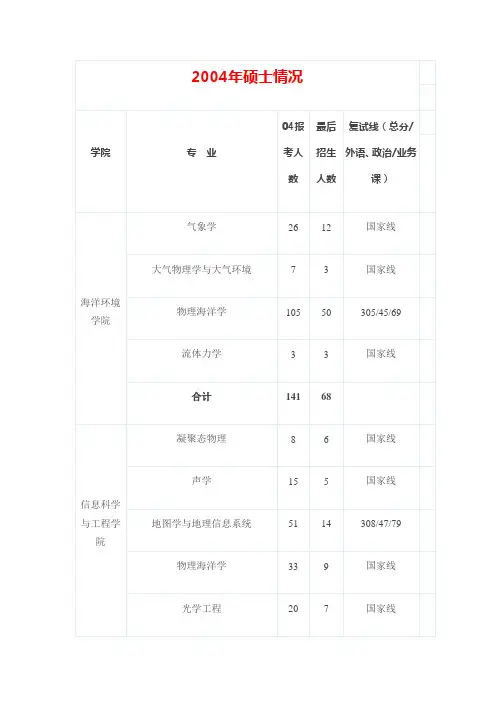 海大报录比