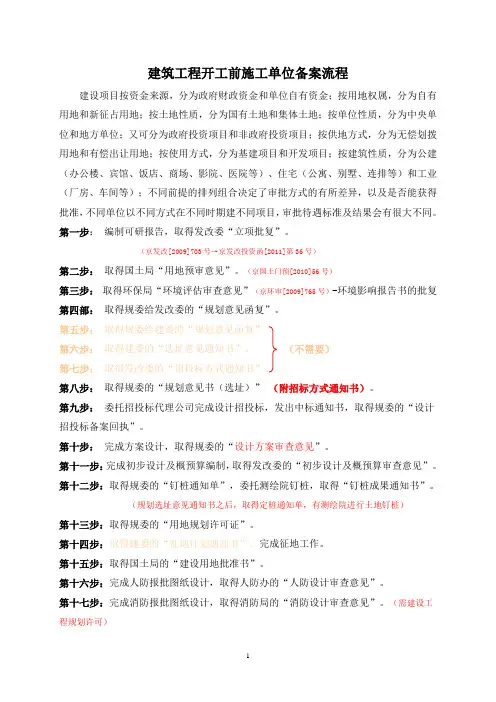 前期手续程序整理