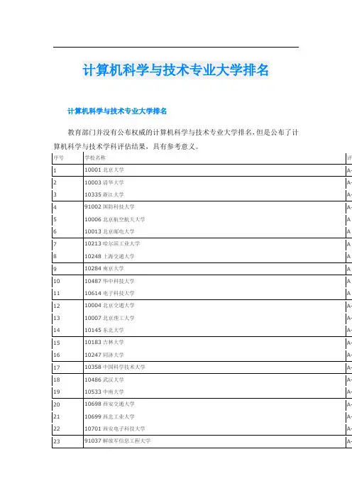 计算机科学与技术专业大学排名