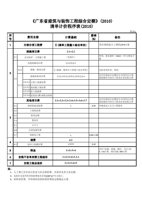2010广东定额计价程序表