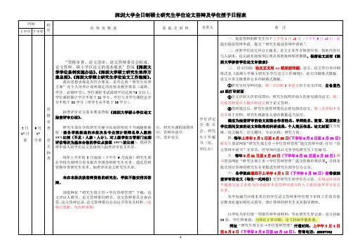 深圳大学全日制硕士研究生学位论文答辩及学位授予日程表