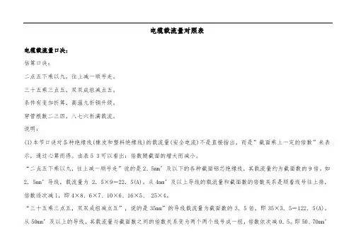 电缆载流量对照表-单相电线载流量