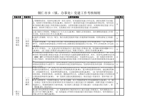 铜仁市乡镇办事处统战工作考核细则