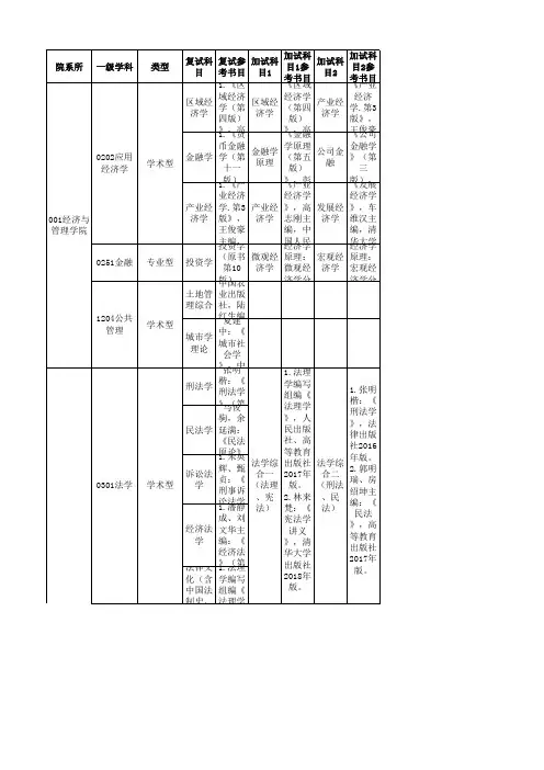 2020年杭州师范大学考研复试、加试科目参考书目(全日制)