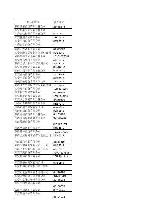 陕西中小企业名单.xls1