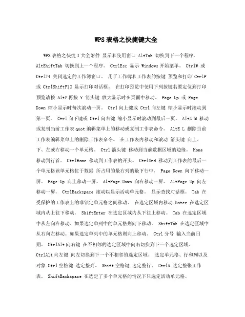 WPS表格之快捷键大全