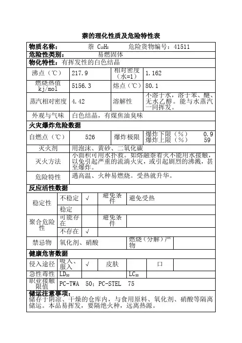 萘的理化性质及危险特性表