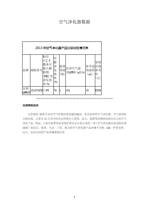 空气参考资料净化器评测数据