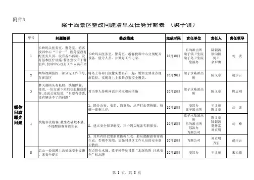 梁子岛景区整改问题清单(梁子镇)