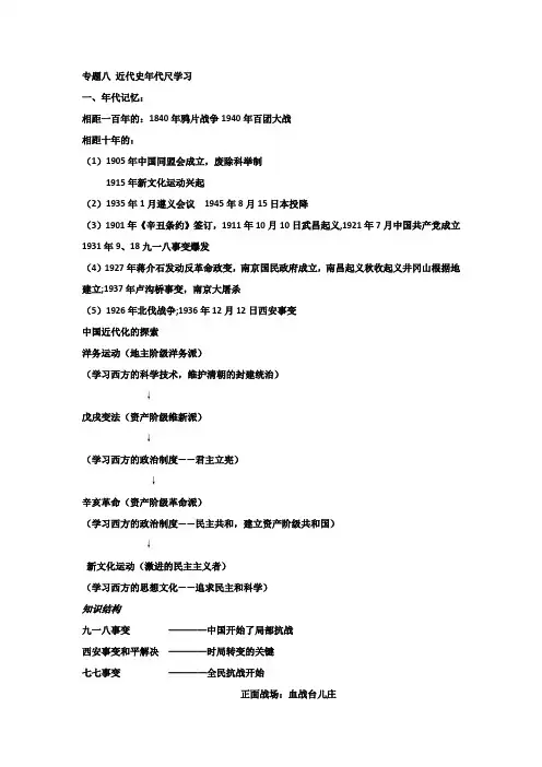 专题八 近代史年代尺学习