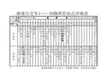 曲靖公交车1——36路途经站点详细表