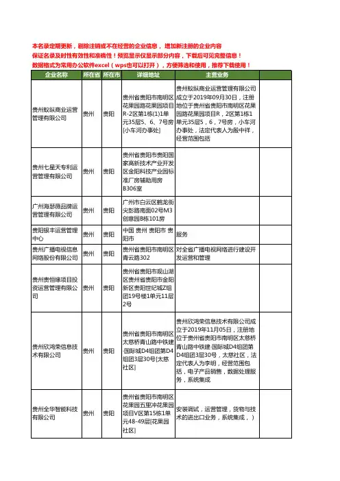 新版贵州省运营管理工商企业公司商家名录名单联系方式大全64家