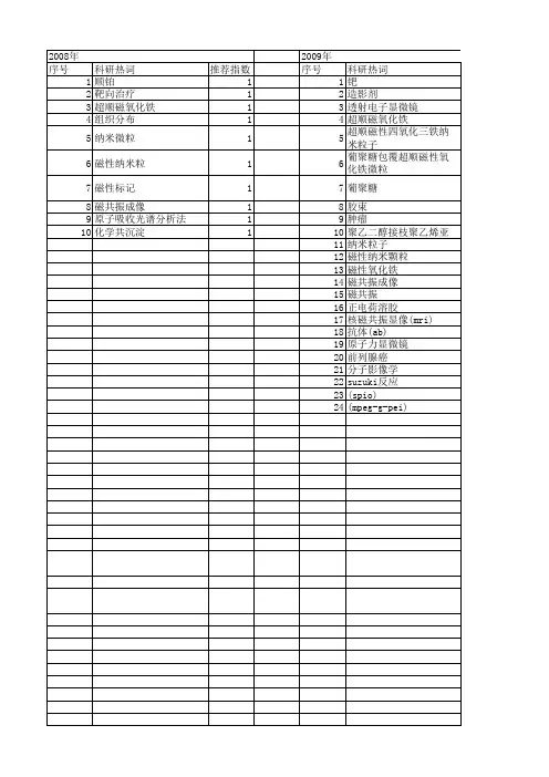 【国家自然科学基金】_超顺磁性氧化铁纳米粒子_基金支持热词逐年推荐_【万方软件创新助手】_20140731