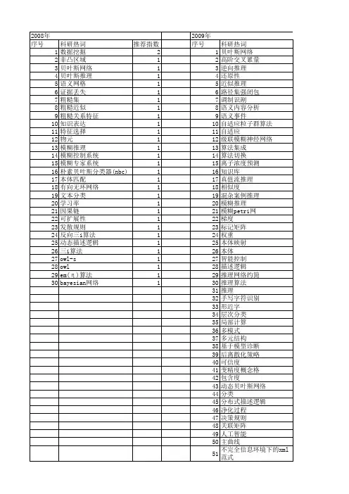 【计算机科学】_推理算法_期刊发文热词逐年推荐_20140723