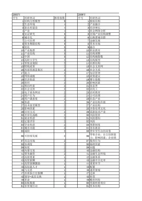 【国家社会科学基金】_社会支持结构_基金支持热词逐年推荐_【万方软件创新助手】_20140809