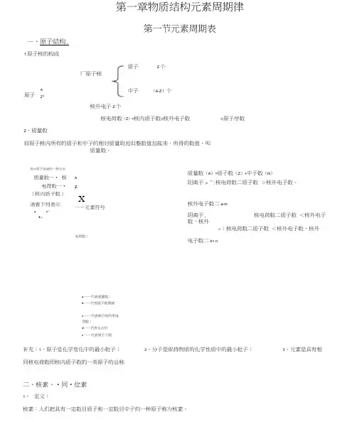 高中化学必修二第一章物质结构元素周期律知识点(超全面)