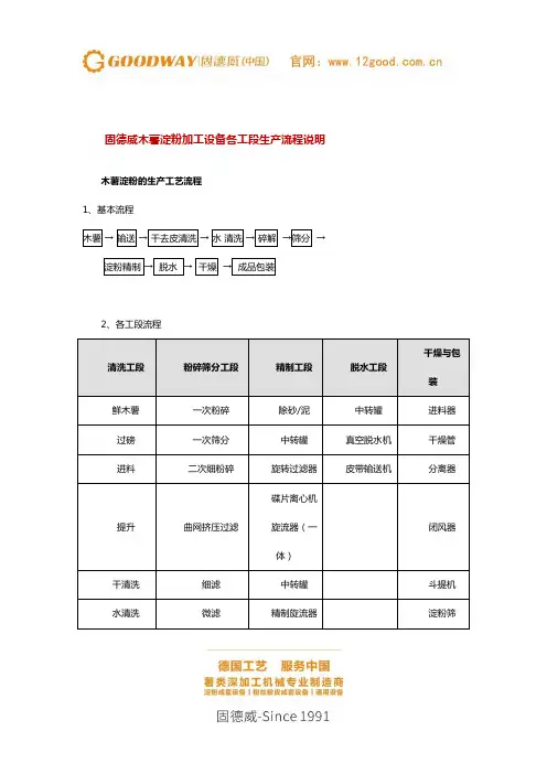 固德威木薯淀粉加工设备各工段生产流程说明