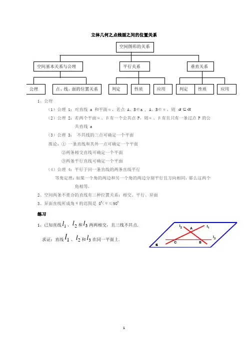 打印2分点线面之间的位置关系复习习题