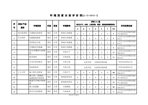 综合楼工程环境因素识别评价表、重要环境因素清单