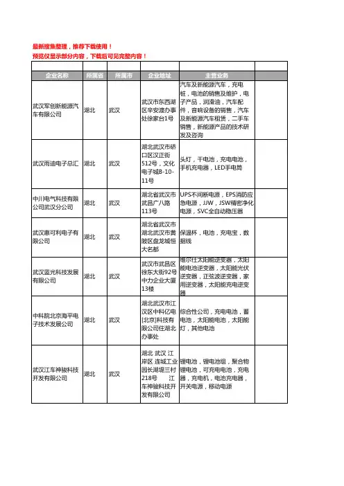 新版湖北省充电电池工商企业公司商家名录名单联系方式大全35家