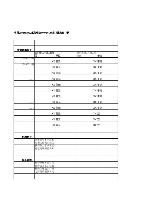 中国_28261200_氟化铝(2003-2013)出口量及出口额
