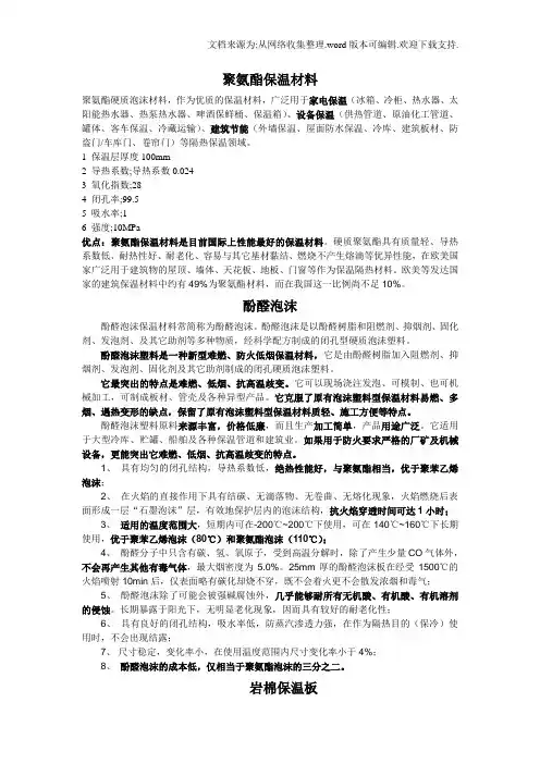 常见保温材料及性能参数